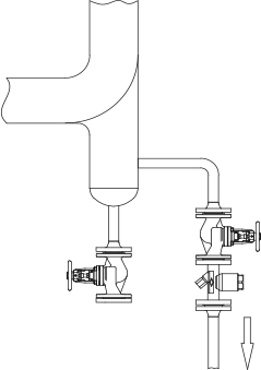 Fig. 5-2: Drainage in a bend